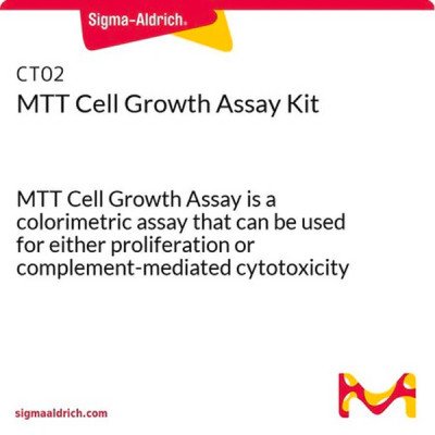 MTT CELL GROWTH KIT-1000T