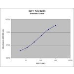 GLP-1 Total ELISA Kit