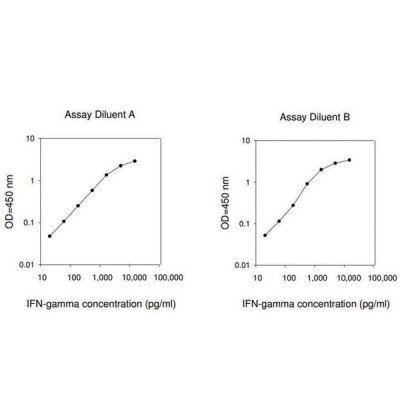 HUMAN IFN GAMMA ELISA KIT