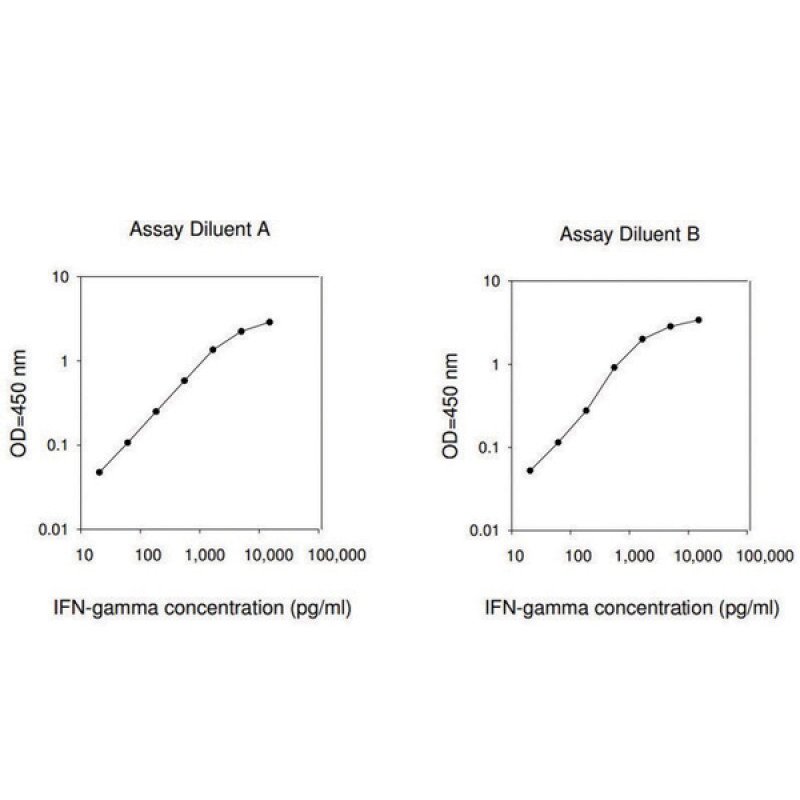 HUMAN IFN GAMMA ELISA KIT