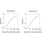 MOUSE IFN-GAMMA ELISA KIT