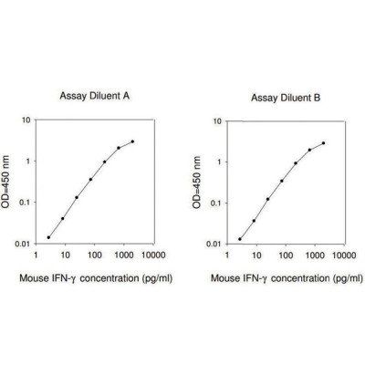 MOUSE IFN-GAMMA ELISA KIT