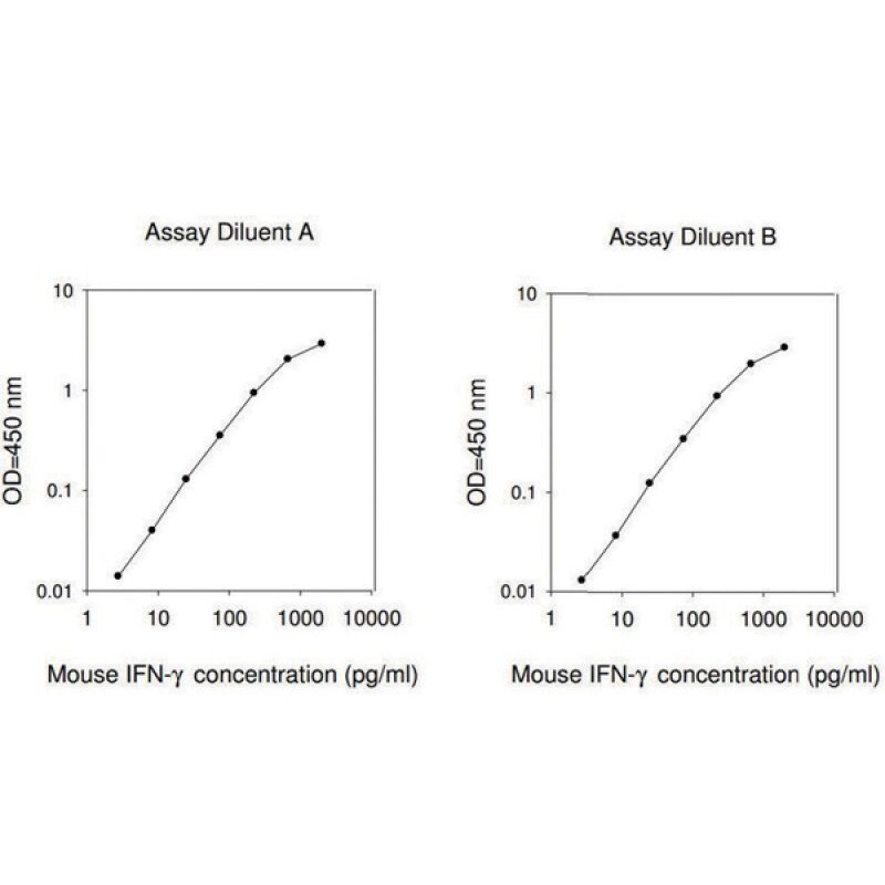 MOUSE IFN-GAMMA ELISA KIT