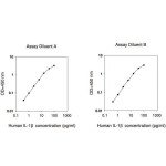 HUMAN IL-1 BETA ELISA KIT