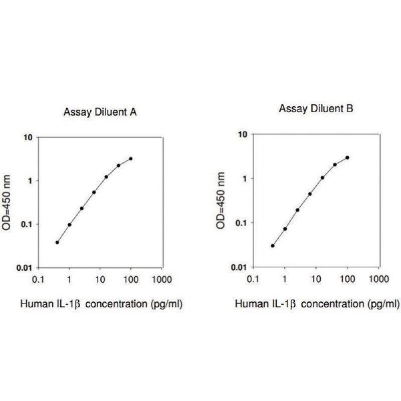 HUMAN IL-1 BETA ELISA KIT