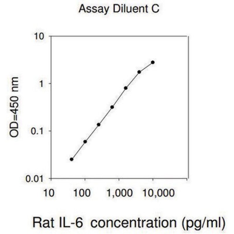 RAT IL-6 ELISA KIT