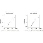 MUS TUMOR TNF-ALPHA ELISA KIT