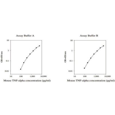 MUS TUMOR TNF-ALPHA ELISA KIT