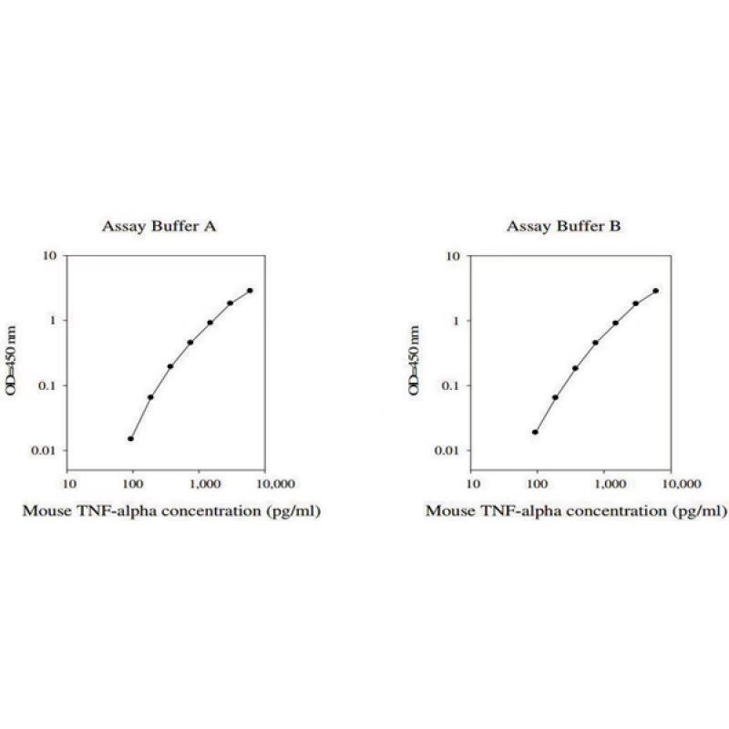 MUS TUMOR TNF-ALPHA ELISA KIT