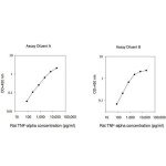 RAT TNF-ALPHA ELISA KIT