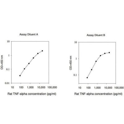 RAT TNF-ALPHA ELISA KIT