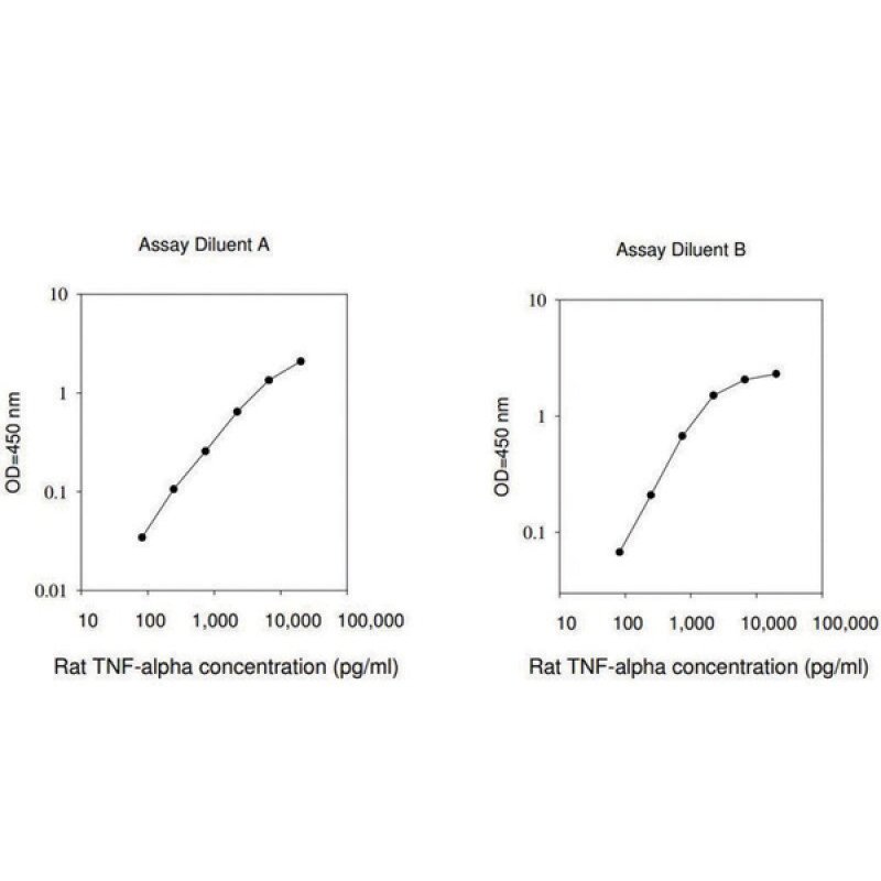 RAT TNF-ALPHA ELISA KIT